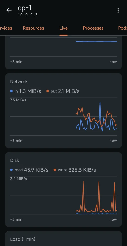 Live graphs screen of Ichor for Talos Linux